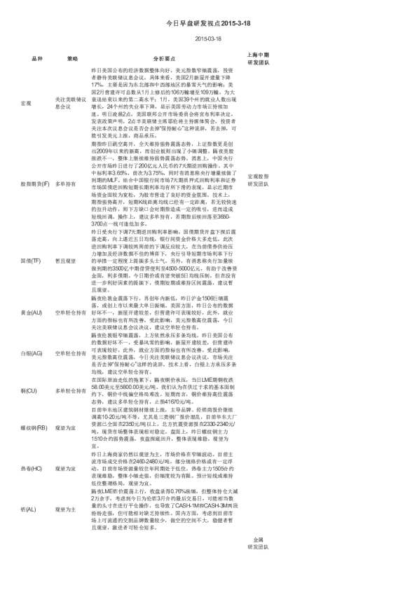 今日早盘研发视点