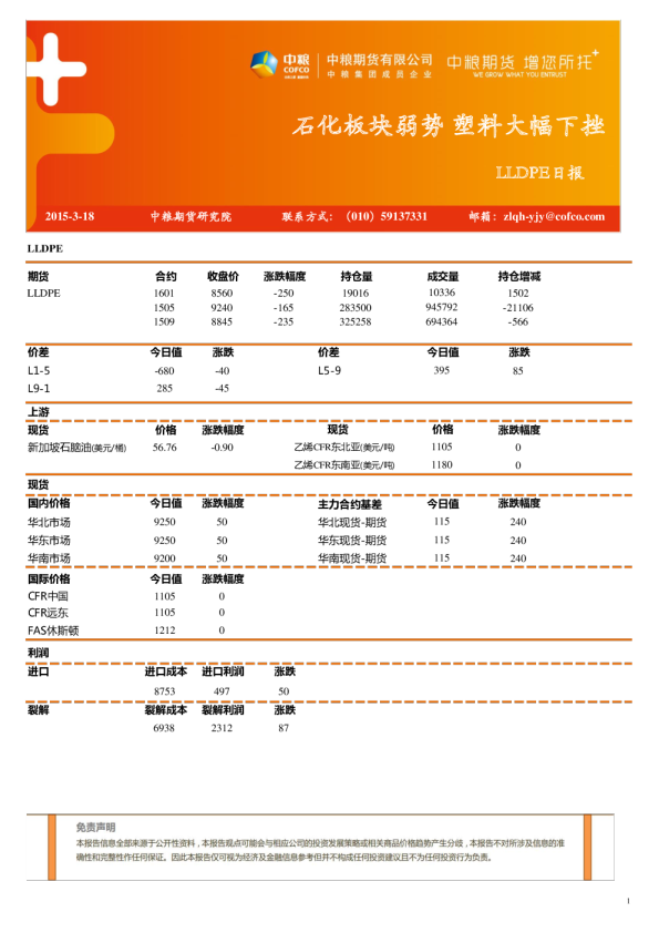 LLDPE日报：石化板块弱势 塑料大幅下挫