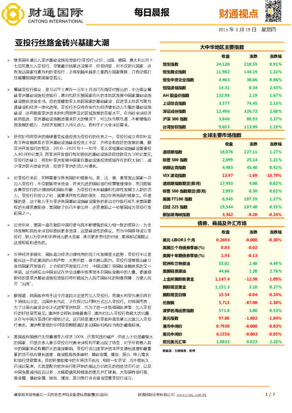 每日晨报：亚投行丝路金砖兴基建大潮