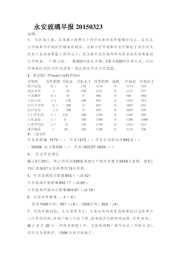 永安玻璃早报