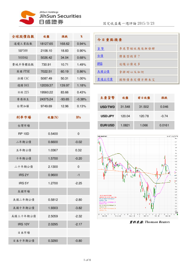固定收益处一周评论