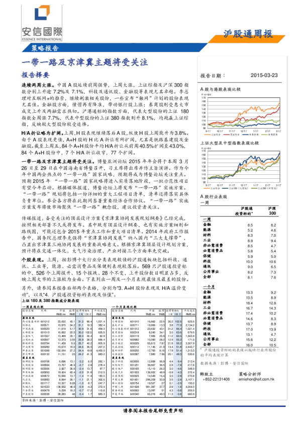 沪股通周报：一带一路及京津冀主题将受关注