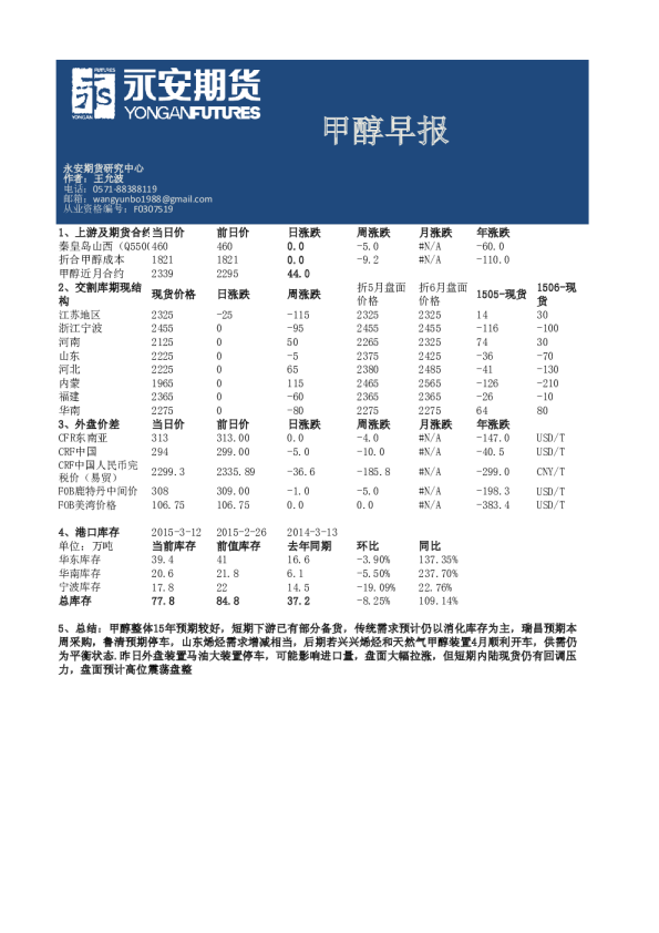 甲醇早报