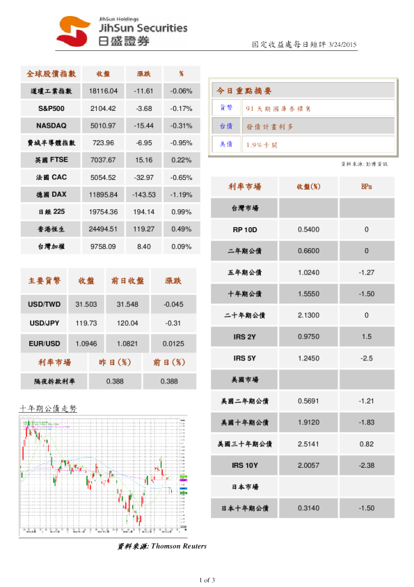 日盛固定收益处日评
