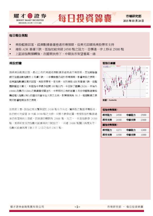 每日投资锦囊