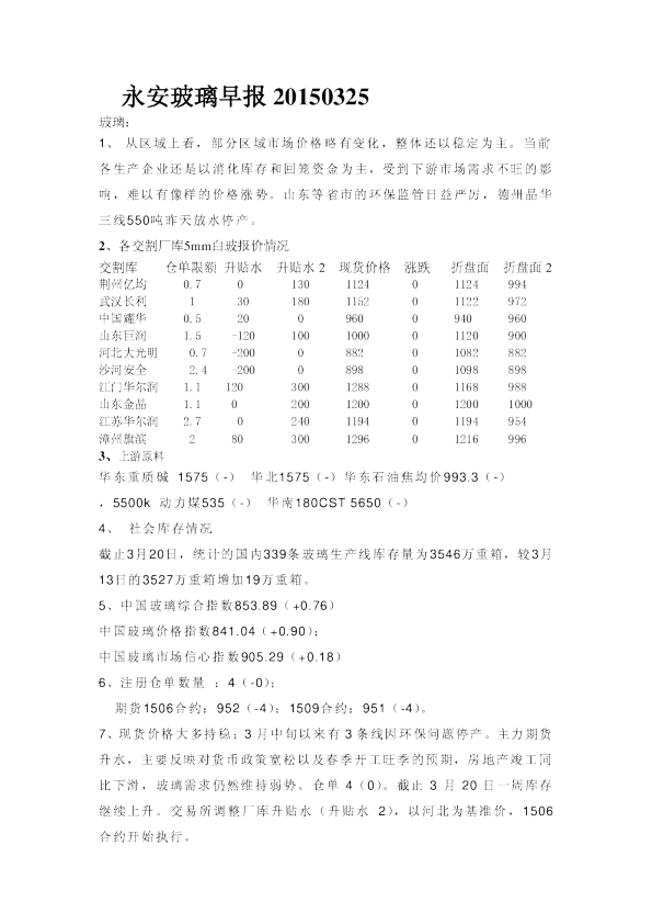 玻璃早报