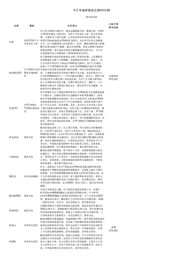 今日早盘研发视点