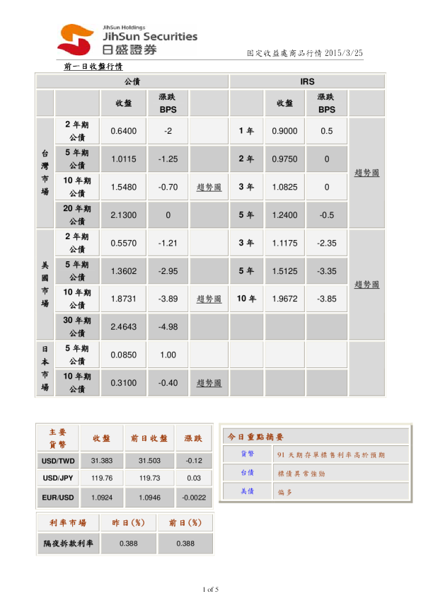 固定收益处商品行情