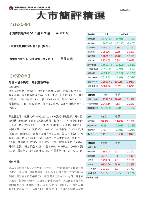 兴证(香港)金融大市简评精选