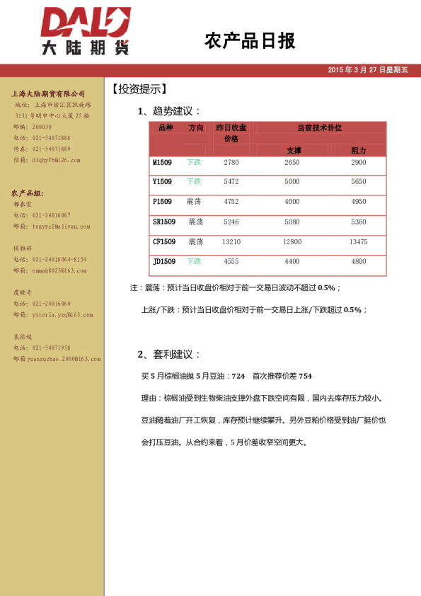 农产品日报