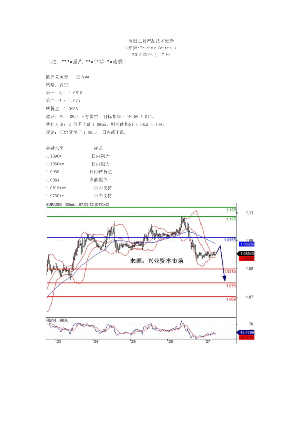 每日主要产品技术更新
