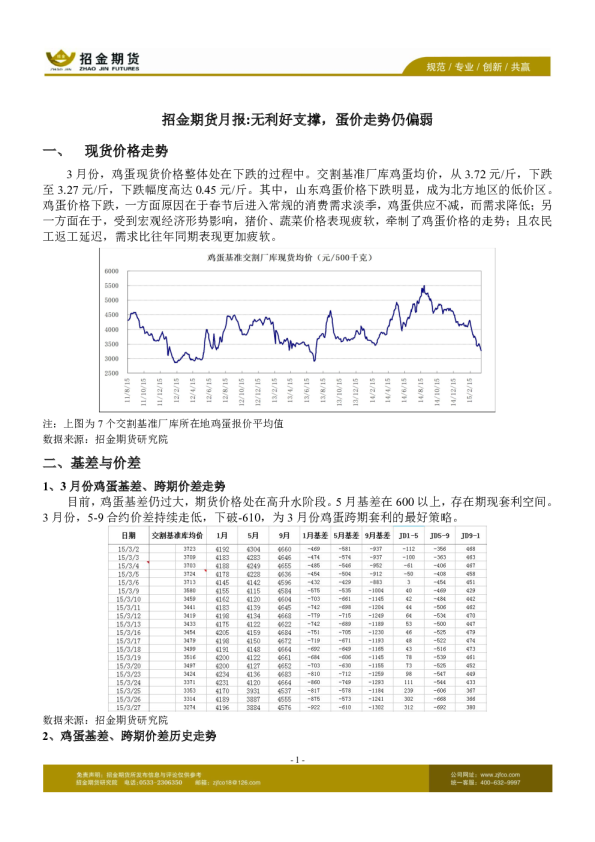 月报：无利好支撑，蛋价走势仍偏弱