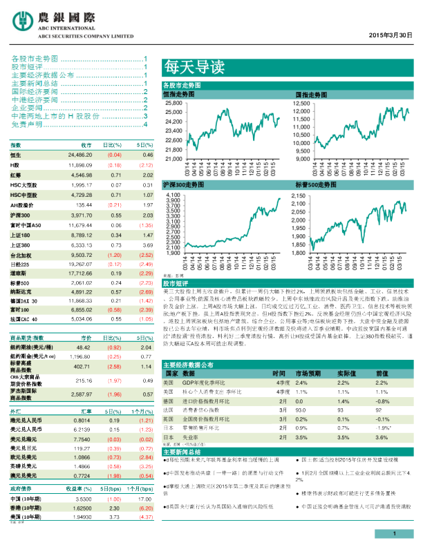 每天导读