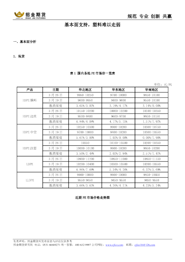 基本面支持，塑料难以走弱