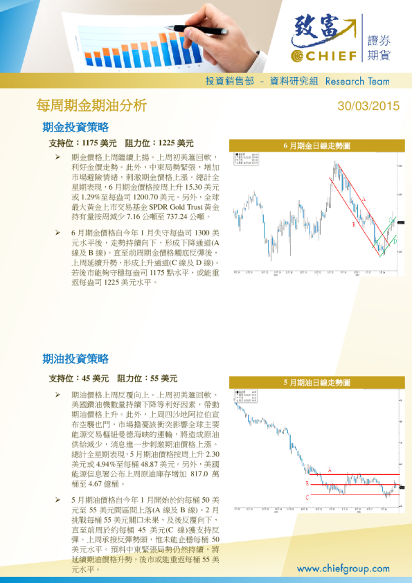 每周期金期油分析