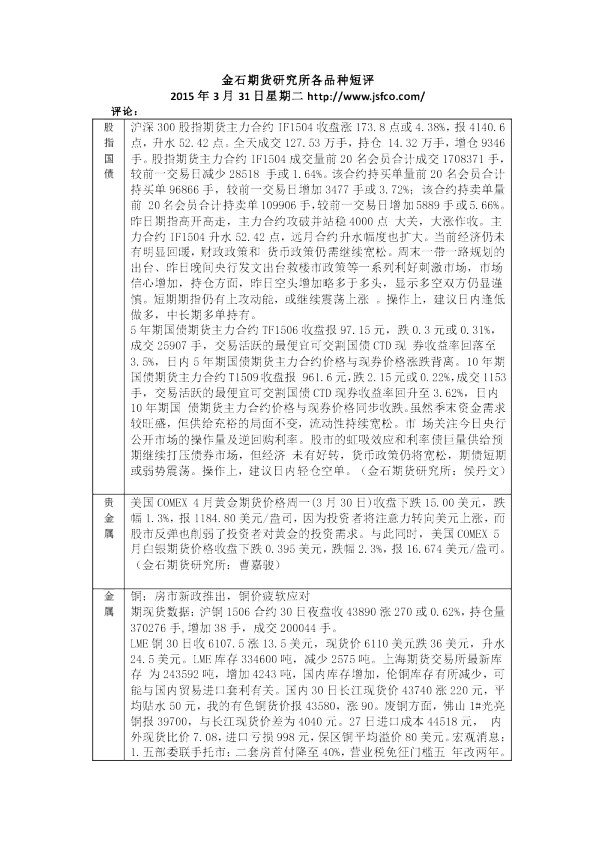 各品种短评
