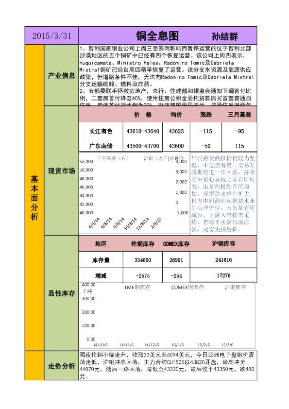铜全息图