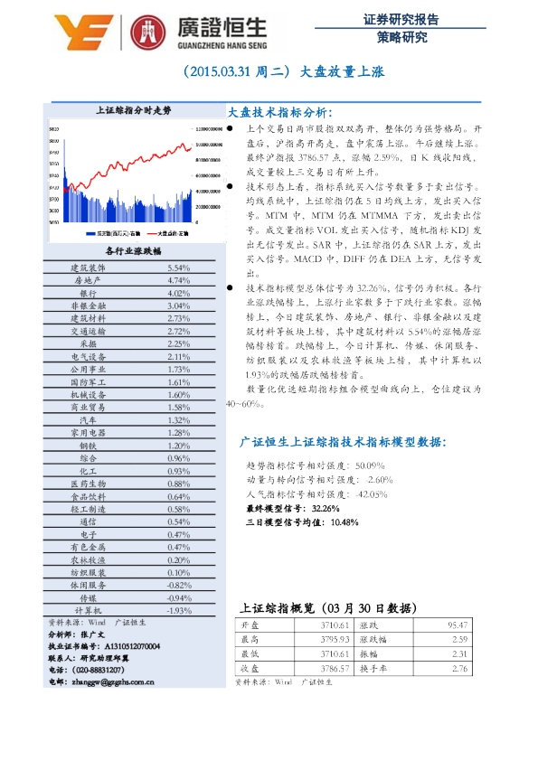 策略研究：大盘放量上涨