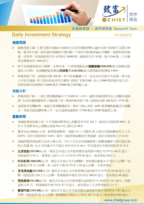 Daily Investment Strategy