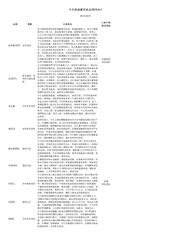今日尾盘研发视点
