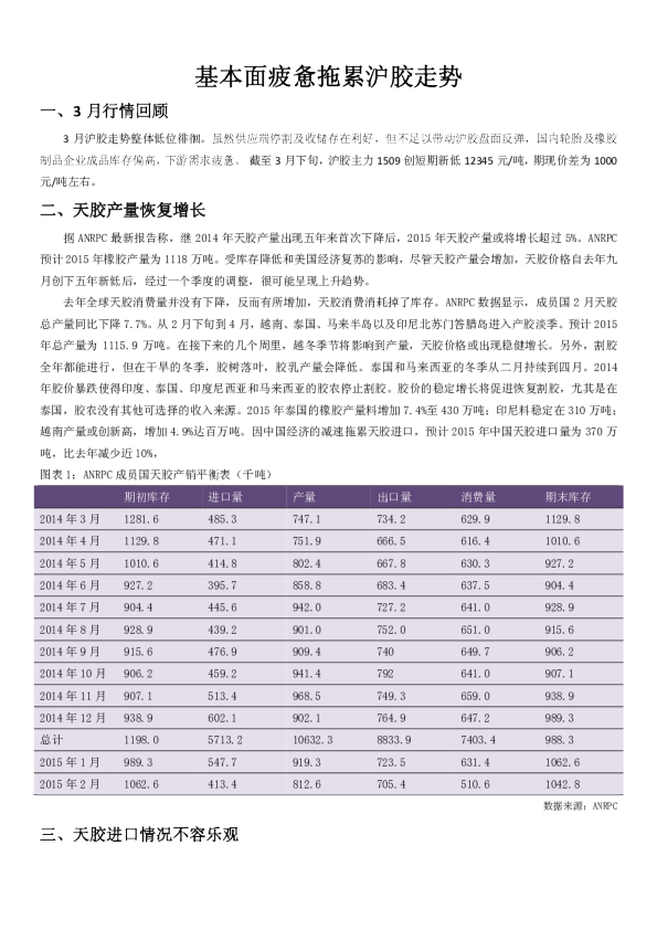 4月天胶月报：基本面疲惫拖累沪胶走势