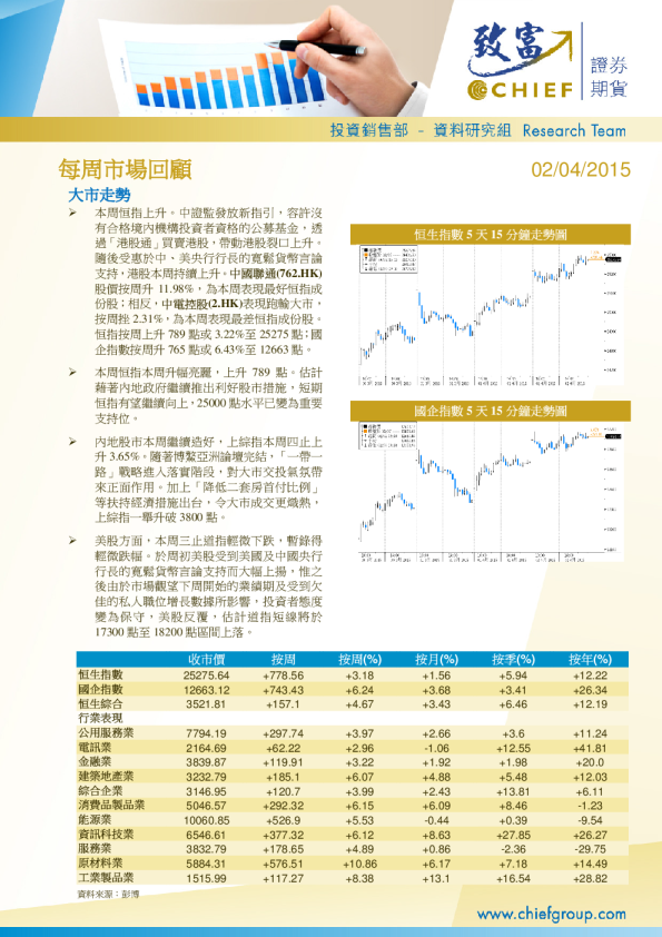 致富证券每周市场回顾