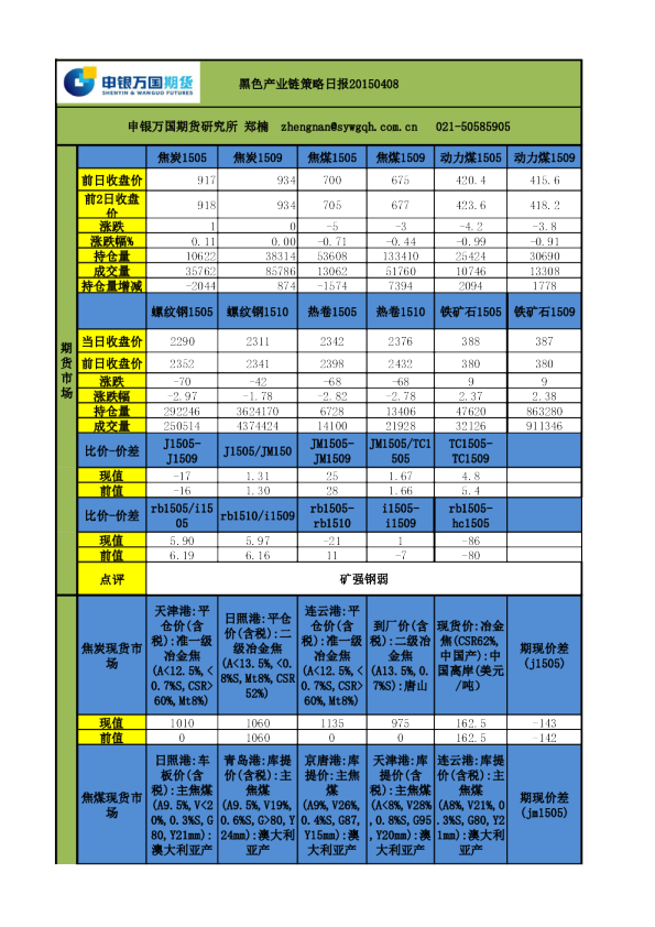 黑色产业链策略日报