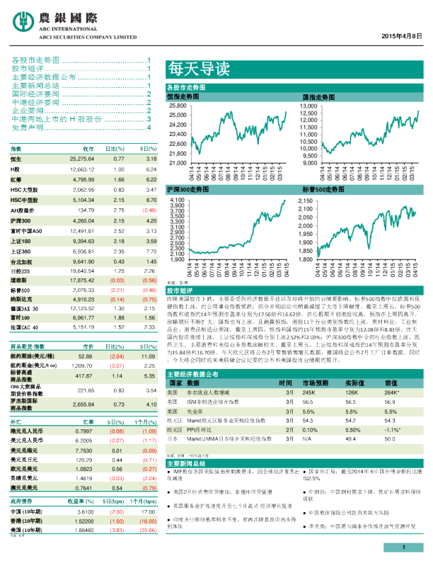 每天导读