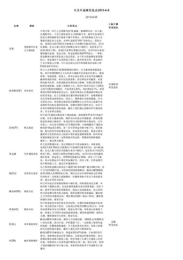 今日早盘研发视点