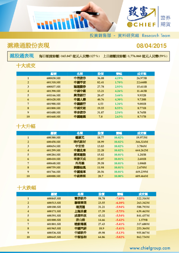 沪港通股份表现