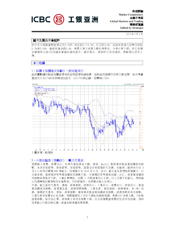 工银亚洲汇市及商品市场短评