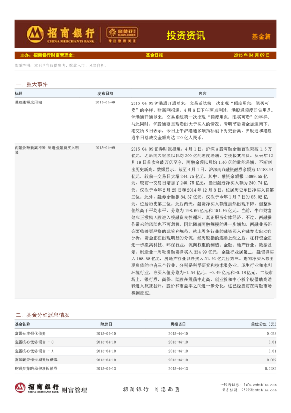 投资资讯：基金篇