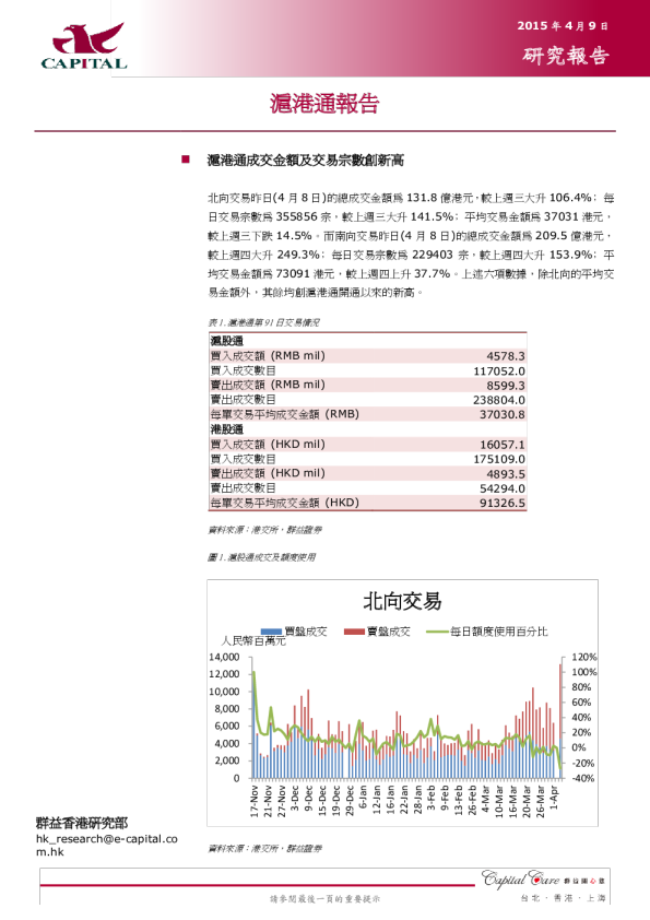 沪港通报告