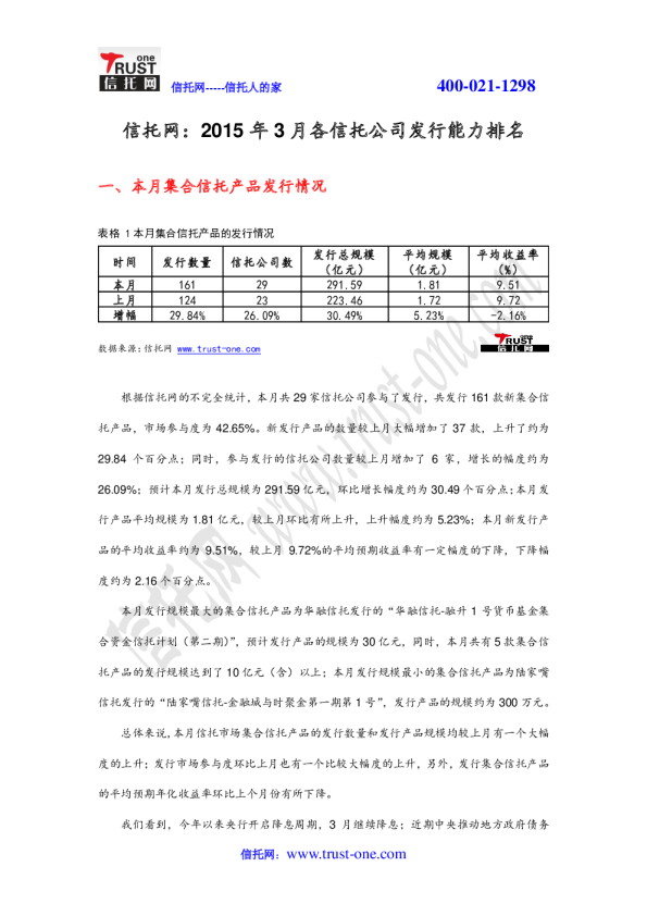 2015年3月各信托公司发行能力排名