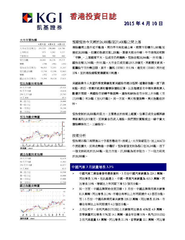 凯基证券香港投资日志
