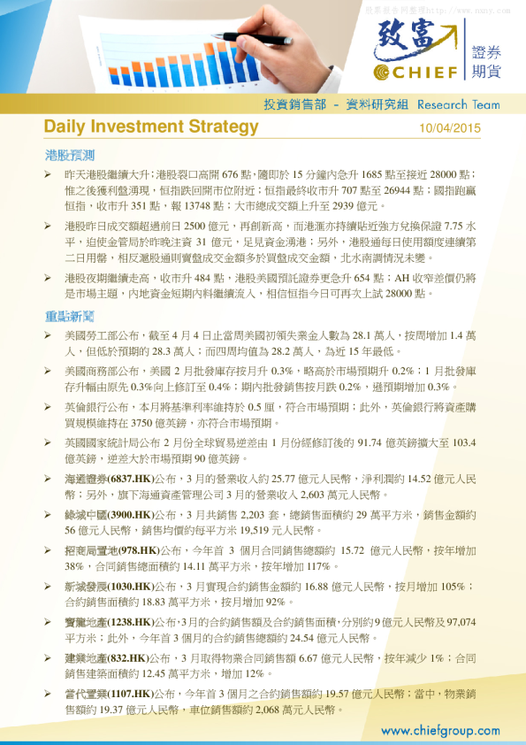 Daily Investment Strategy