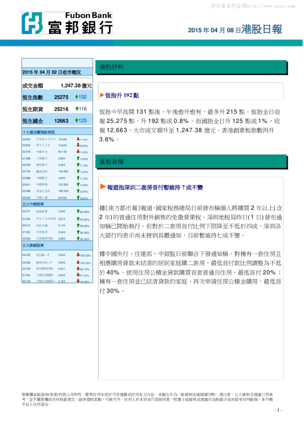 富邦银行港股日报