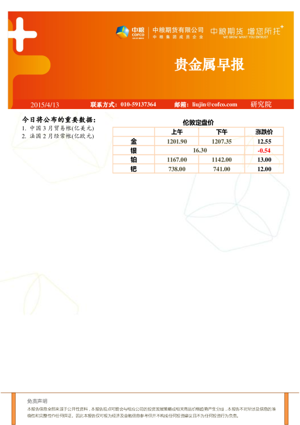 贵金属早报
