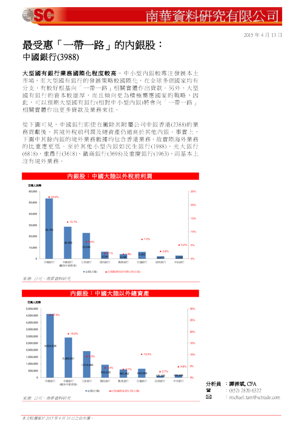 最受惠一帶一路的內银股