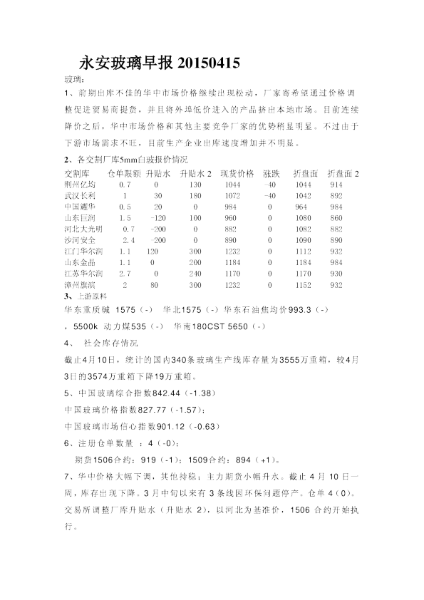 玻璃早报