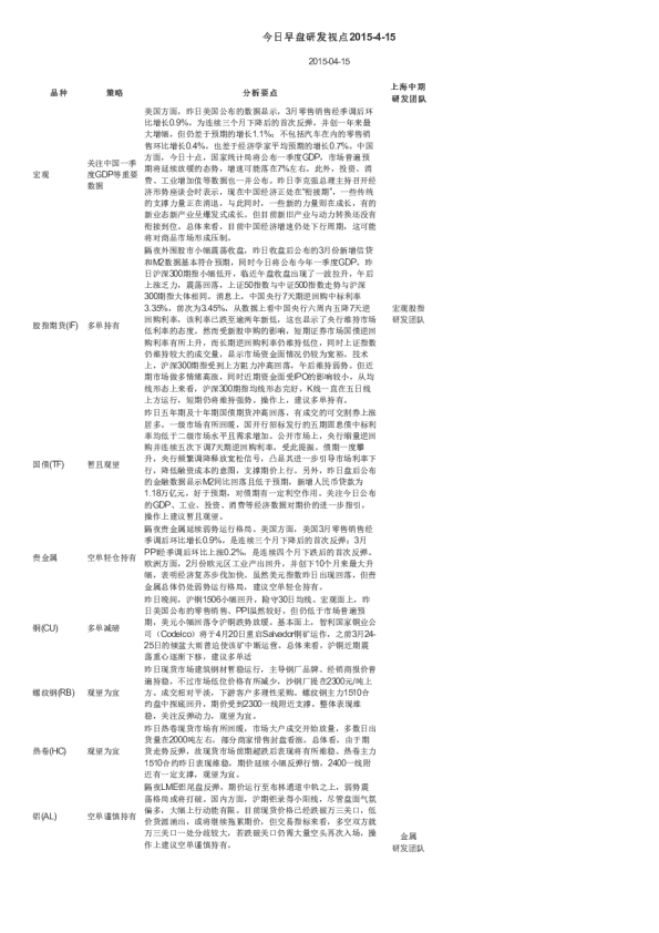 今日早盘研发视点