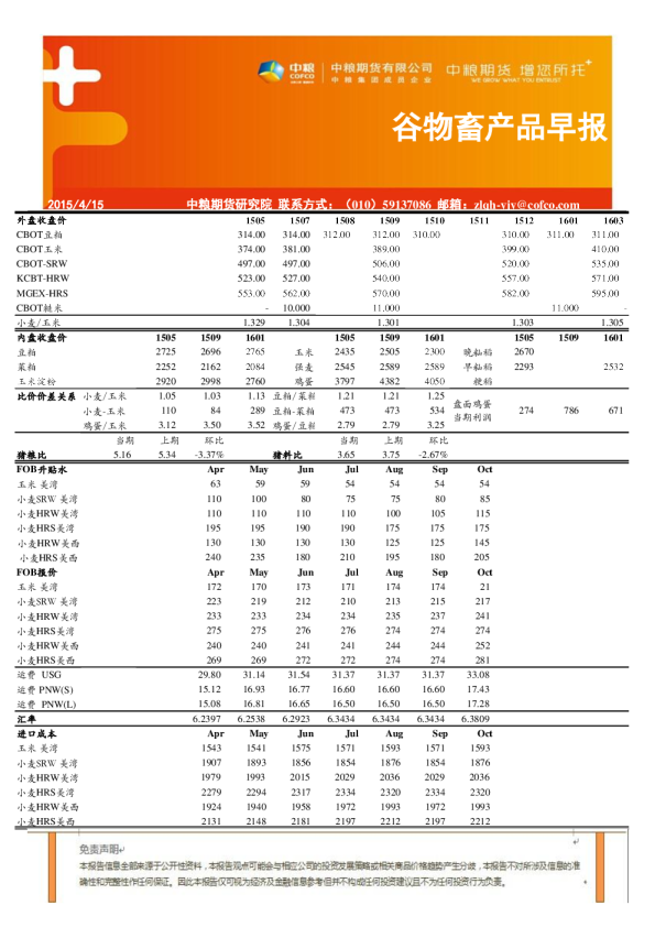 谷物畜产品早报