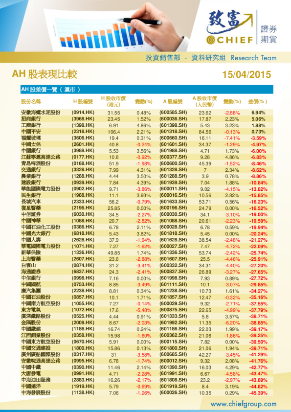 AH股表现比较