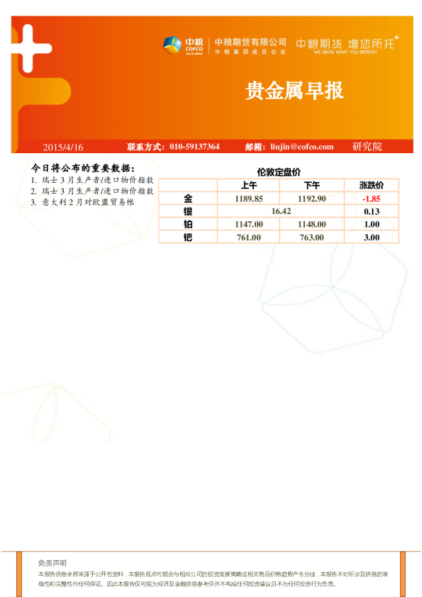 贵金属早报