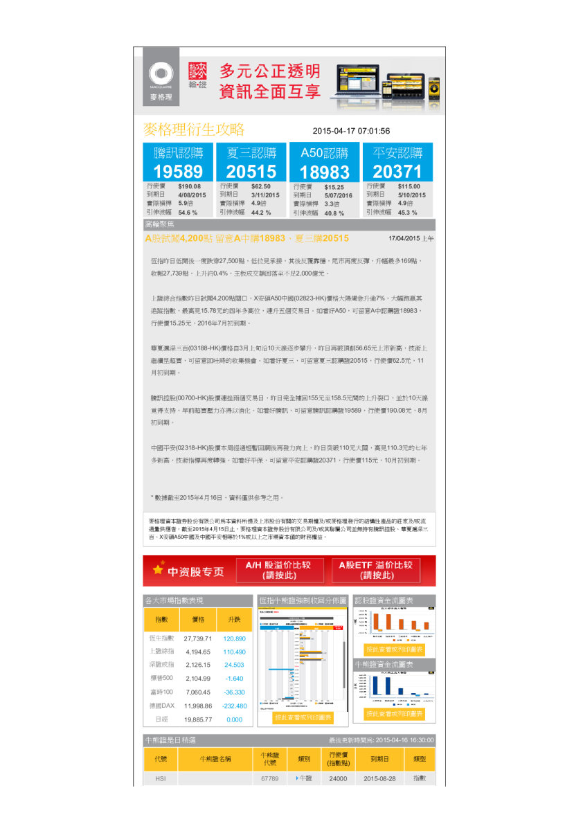 衍生攻略：A股试闯4,200点 留意A中购18983、夏三购20515