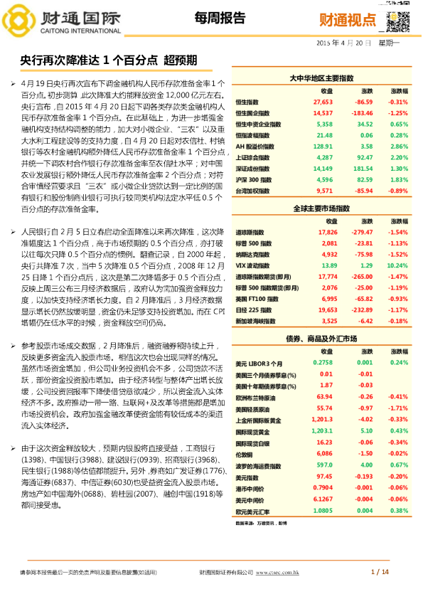 每周报告：央行再次降准达1个百分点 超预期