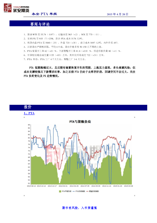 永安期货PTA早报