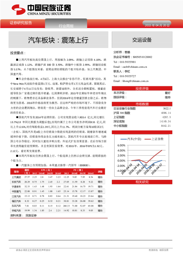 汽车板块：震荡上行