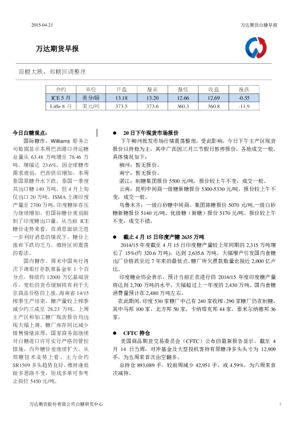 白糖早报：原糖大跌,郑糖回调整理