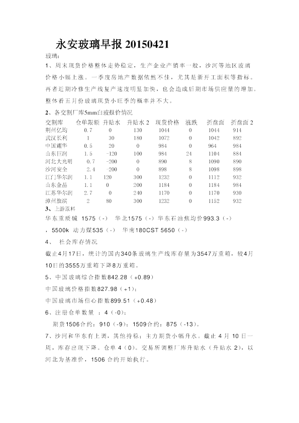 永安玻璃早报
